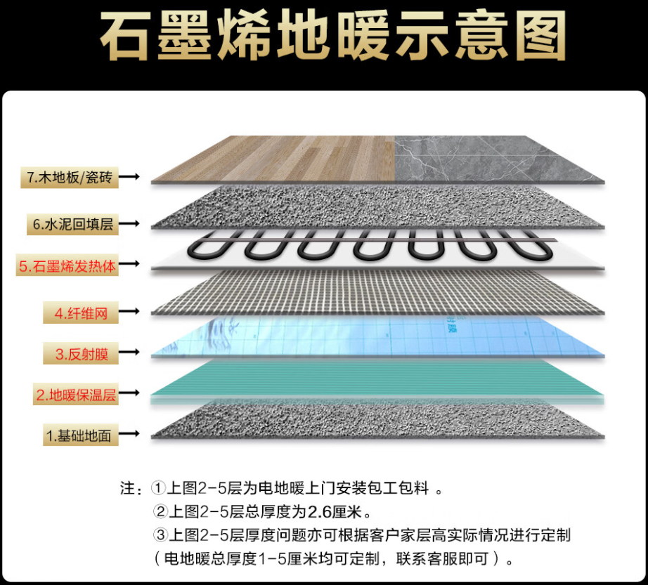 连州市 石墨烯电地暖公司哪家好？施工质量核心标准